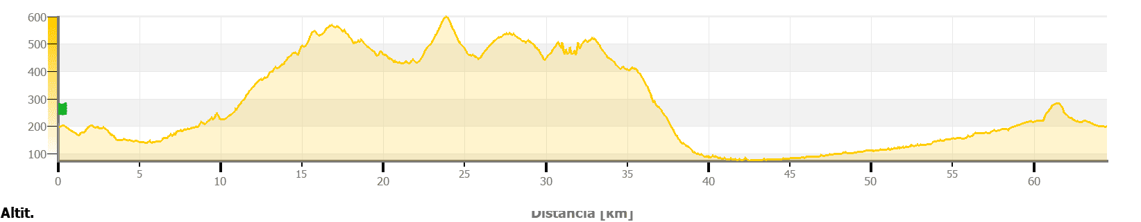 Gràfic_R10_Ruta Ermites Montnegre-Corredor BTT